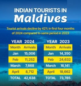 Maldives Worried about lack of Indian tourists- The Nepal Times